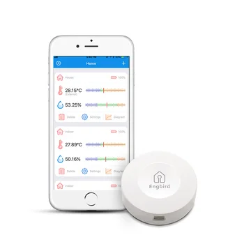 INKBIRD IBS-ТН1 Безжичен Bluetooth-Термометър и Влагомер Smart Sensor Сензор от Неръждаема Стомана, точност ръководят Дървар